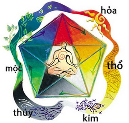 Chọn màu sắc phù hợp để đem lại may mắn cho bạn.