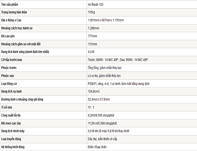 Bảng giá xe Air Blade 125 mới, Air Blade 125cc
