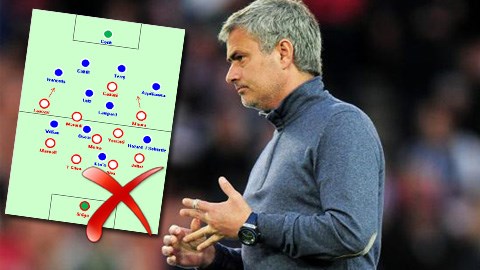 Đến lúc để Mourinho tìm ra một chiến thuật mới cho Chelsea