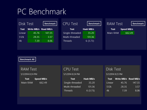 Tốc độ vận hành của ổ cứng, RAM và CPU tốt khi test bằng PC Benchmark