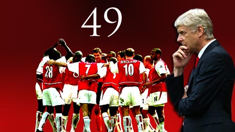 Wenger đã ở quá xa chiến tích bất bại của mùa 2003/04