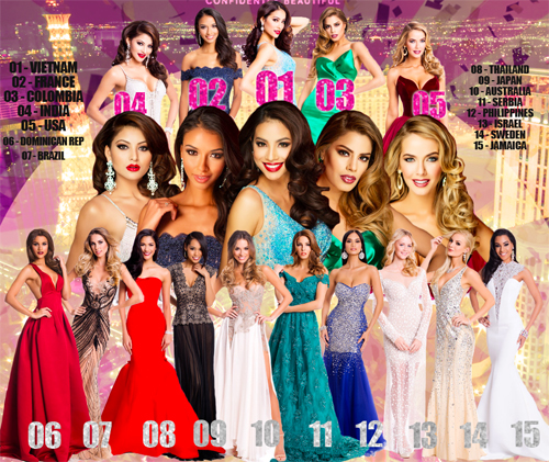 Missosology on December 14 chose Vietnamese representative Pham Huong in the first place of its top 15 sixth Official Hot Picks for Miss Universe 2015.