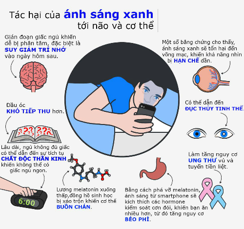 Tác hại của việc thức khuya chơi điện thoại