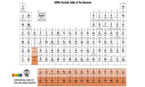 Tên gọi cho 4 nguyên tố mới trong bảng tuần hoàn hóa học chính thức được thông qua. Ảnh: IUPAC.