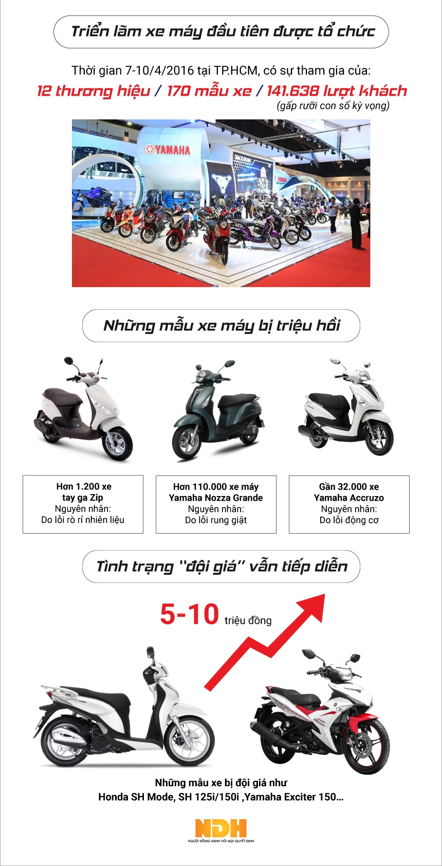 Bức tranh thị trường xe máy Việt Nam năm 2016
