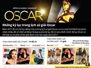 Những kỷ lục trong lịch sử giải thưởng điện ảnh Oscar