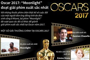 "Moonlight" đánh bại "La La Land" để giành tượng vàng Oscar 2017