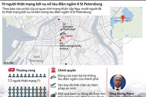 Diễn biến mới nhất vụ nổ tàu điện ngầm kinh hoàng ở St Petersburg