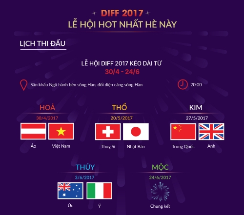 Du lịch Đà Nẵng 2017: Xem pháo hoa và check - in 3 thiên đường giải trí