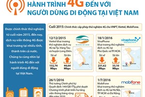 Hành trình 4G đến với người dùng di động Việt Nam