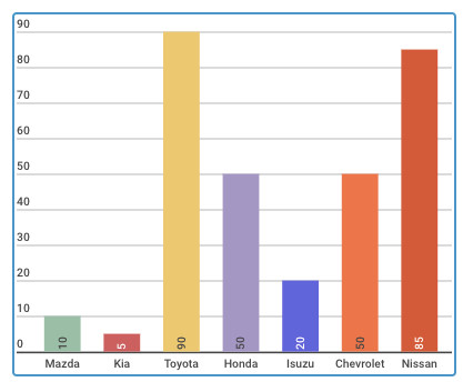Mức giảm cao nhất của các hãng ôtô trong tháng 5/2017. Đơn vị: Triệu đồng.