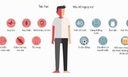 Cao huyết áp nguy hiểm như thế nào