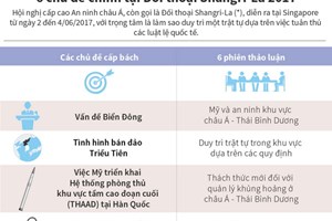 6 chủ đề chính tại Đối thoại Shangri-La 2017