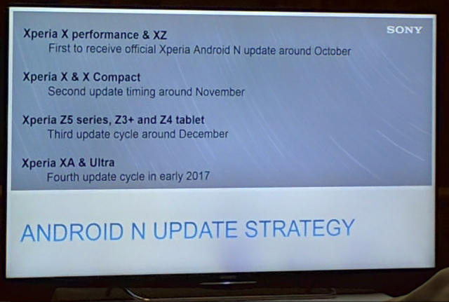 Danh sách các thiết bị sẽ được cập nhật bản Android mới nhất 7.0 Nougat.