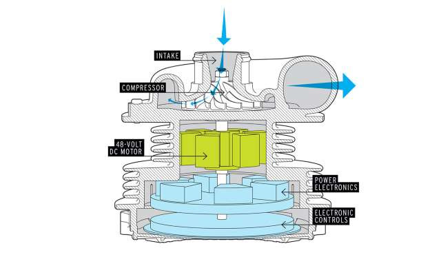 Mô hình bộ siêu tăng áp điện đang ứng dụng trên mẫu xe Audi SQ7 TDI.