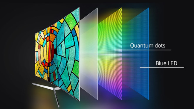 Công nghệ Quantum Dot có độ bền của các điểm ảnh cực cao.