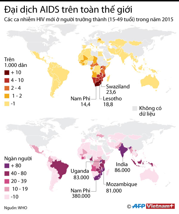 Tình hình về số người nhiễm AIDS trên toàn thế giới