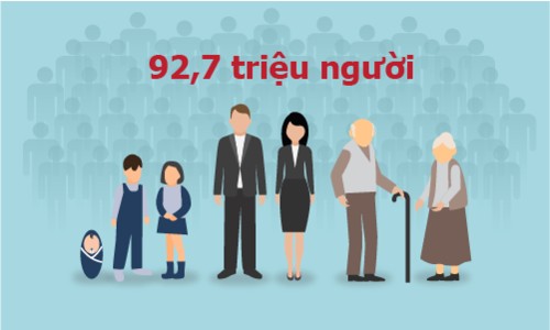 Dân số Việt đang già đi nhanh như thế nào