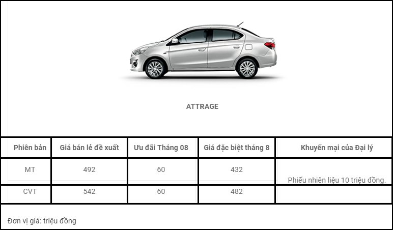 Bảng giá kèm ưu đãi đối với Mitsubishi Attrage trong tháng 8/2017