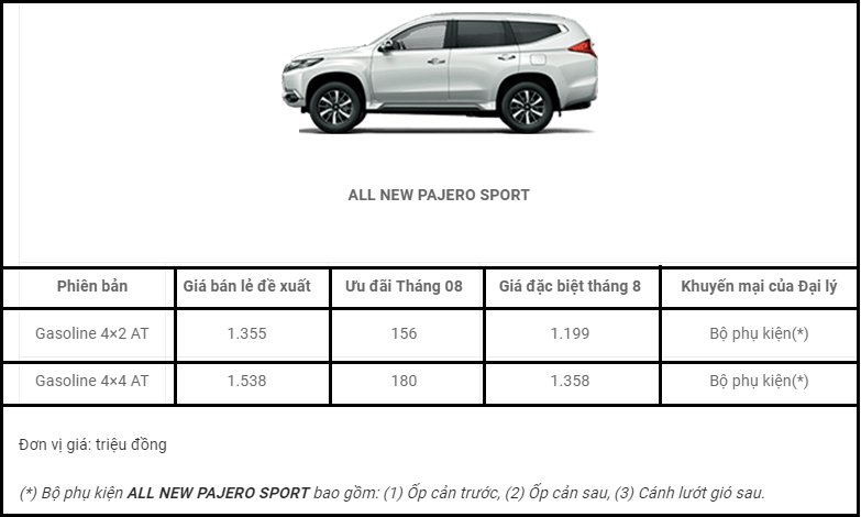 Bảng giá kèm ưu đãi đối với Mitsubishi All New Pajero Sport trong tháng 8/2017
