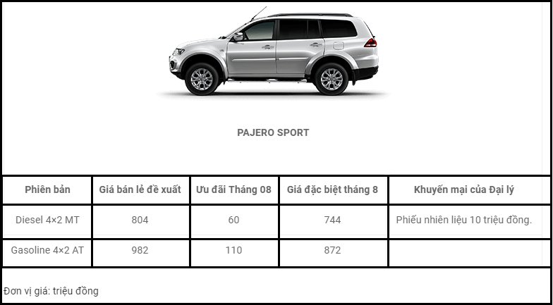 Bảng giá kèm ưu đãi đối với Mitsubishi Pajero Sport trong tháng 8/2017