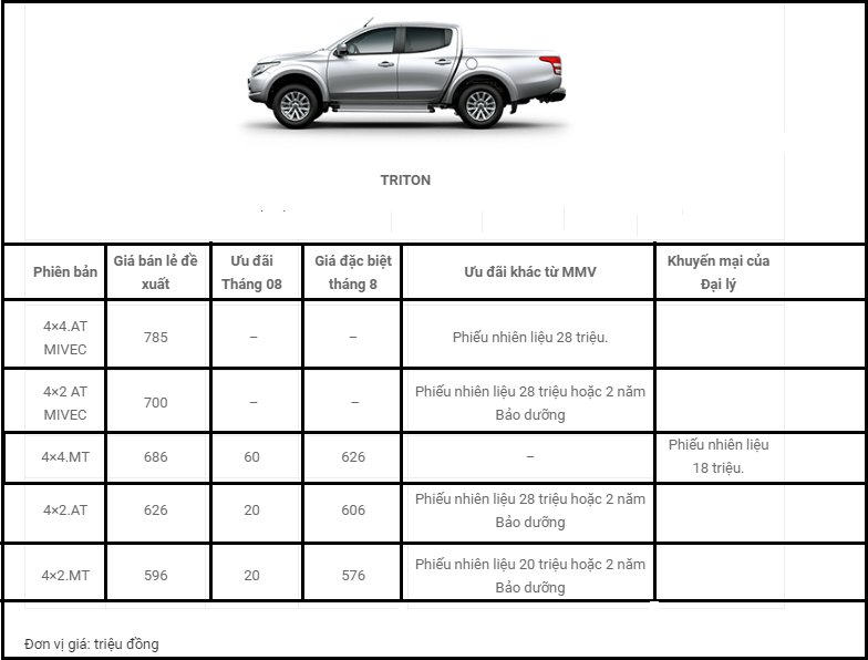 Bảng giá kèm ưu đãi đối với Mitsubishi Triton trong tháng 8/2017