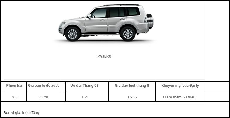 Bảng giá kèm ưu đãi đối với Mitsubishi Pajero trong tháng 8/2017