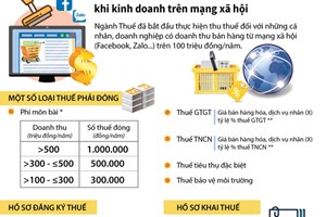 Cách tính thuế và kê khai thuế khi kinh doanh trên mạng xã hội