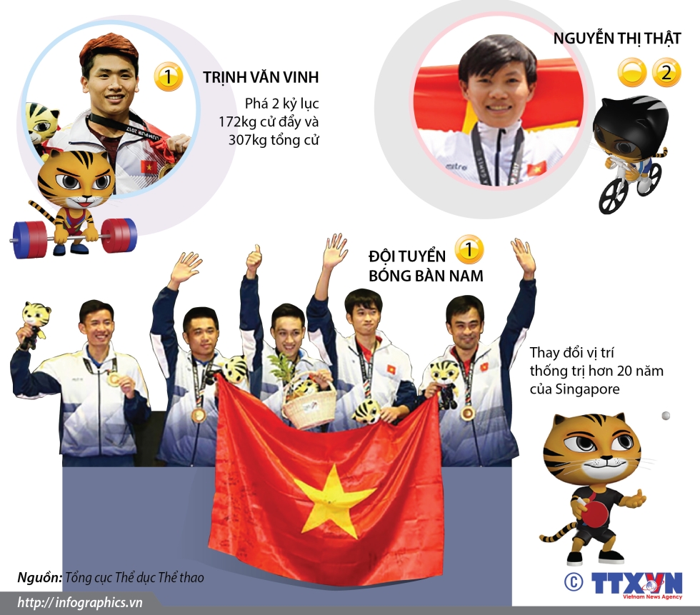 Những gương mặt "vàng" của thể thao Việt Nam tại SEA Games 29