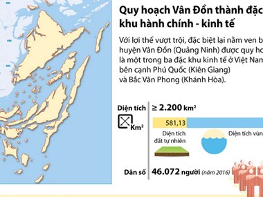 Đặc khu hành chính-kinh tế Vân Đồn được quy hoạch thế nào?