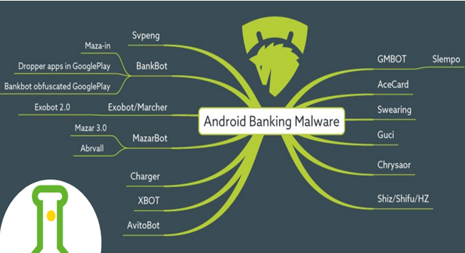 Các dòng mã độc ngân hàng trên nền tảng Android đã được phát hiện.