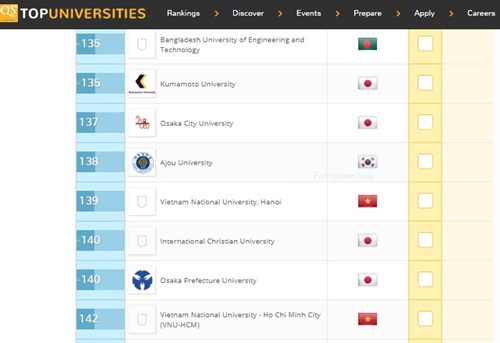 ĐHQG Hà Nội và ĐHQG TPHCM lọt TOP 150 đại học tốt nhất châu Á.