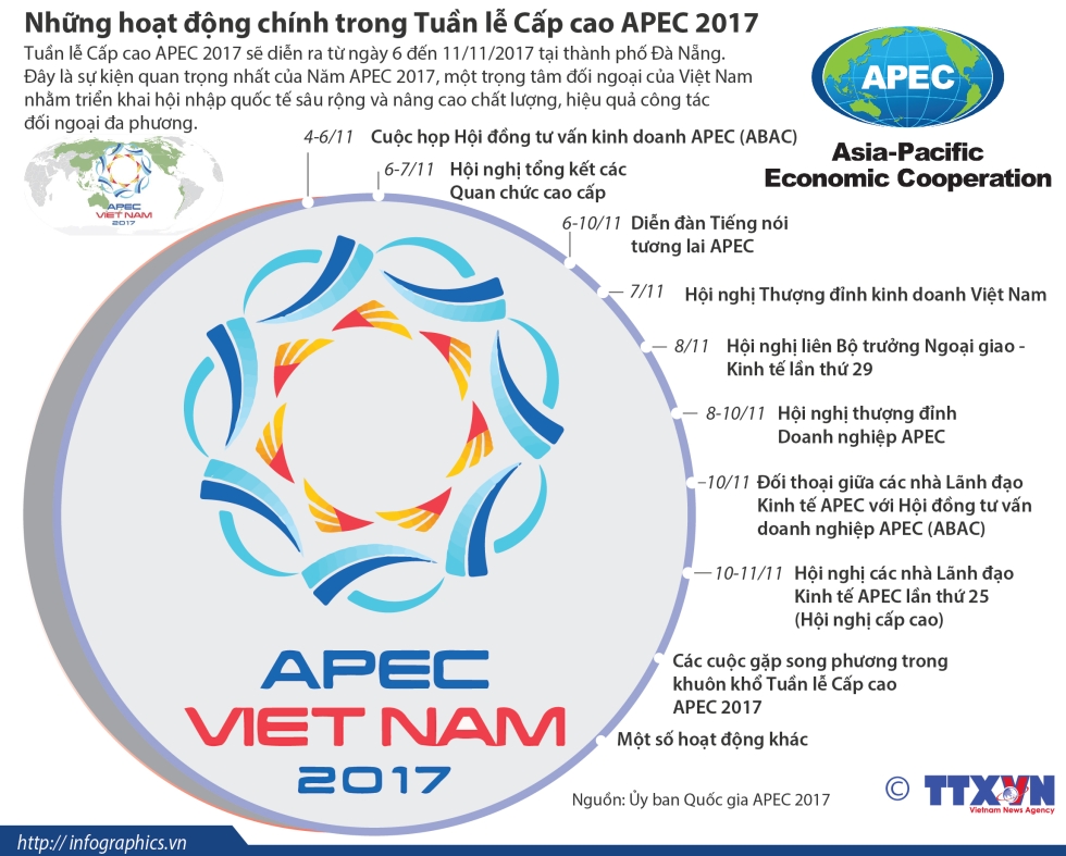 Những hoạt động chính trong Tuần lễ Cấp cao APEC 2017