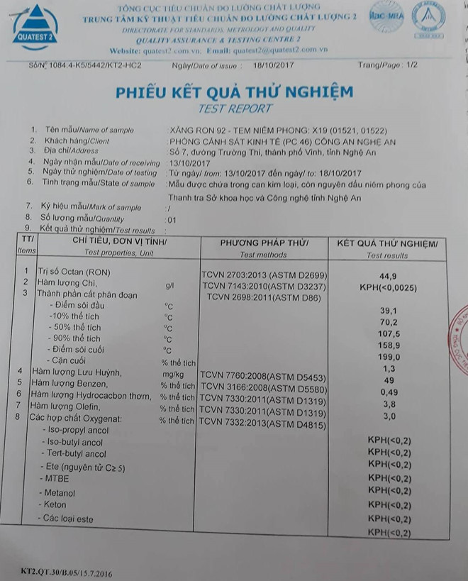 Kết quả thử nghiệm của Công ty Cổ phần thương mại dầu khí Toàn Cầu vi phạm trị số Octan 44,9/92, nghĩa là xăng A92 nguyên chất chưa đến 50%. Ảnh: P.H.
