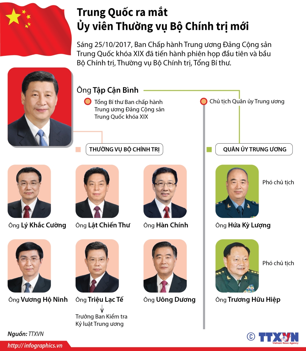 Trung Quốc ra mắt ủy viên thường vụ Bộ Chính trị mới