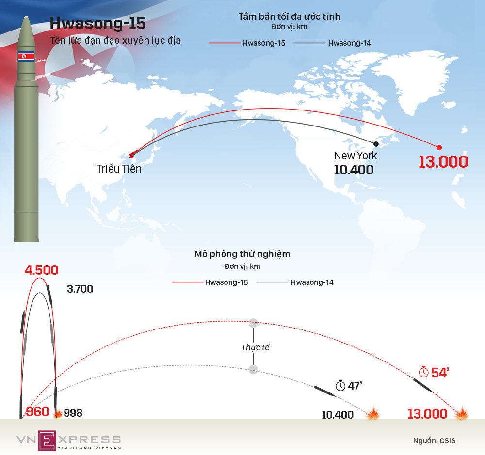 Tầm bắn bao trùm lãnh thổ Mỹ của tên lửa Hwasong-15 Triều Tiên