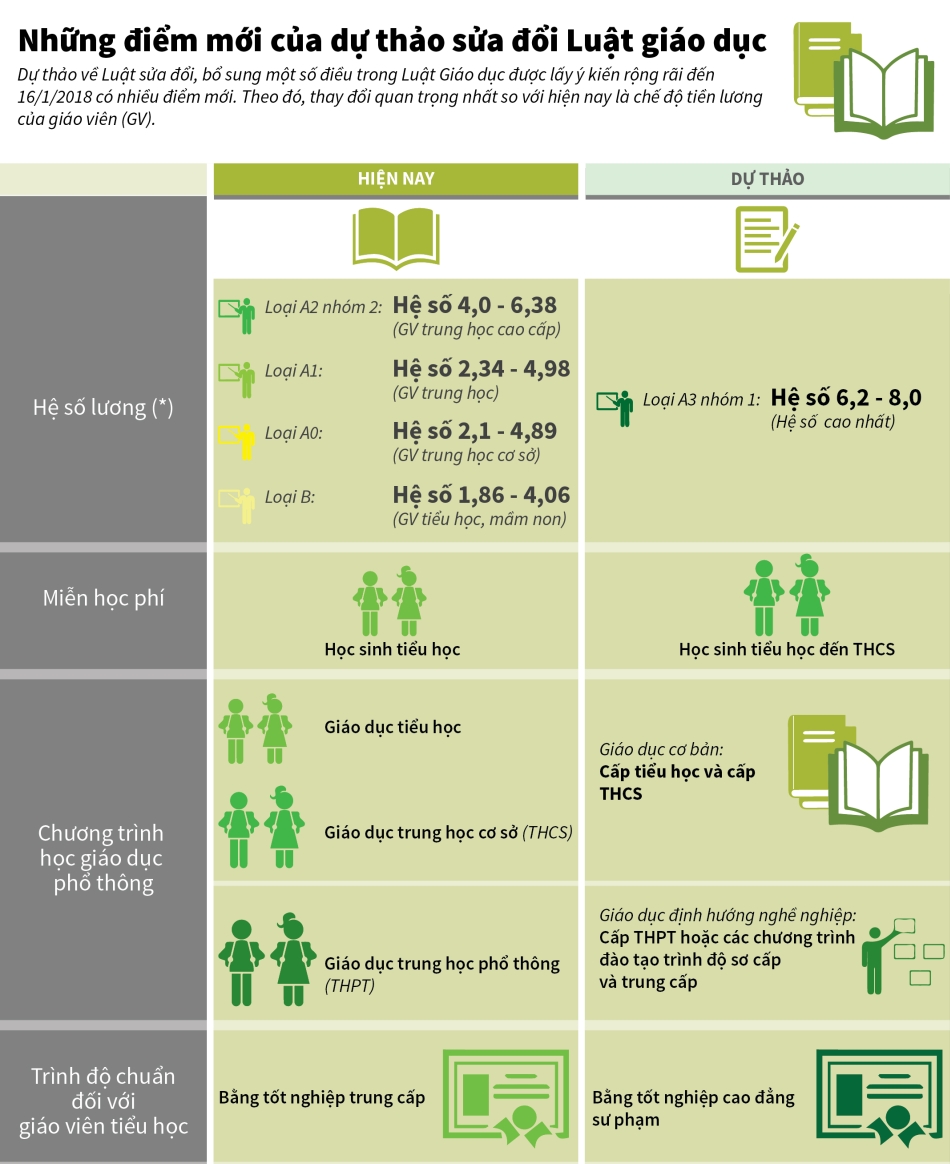 Những điểm mới của dự thảo sửa đổi Luật giáo dục