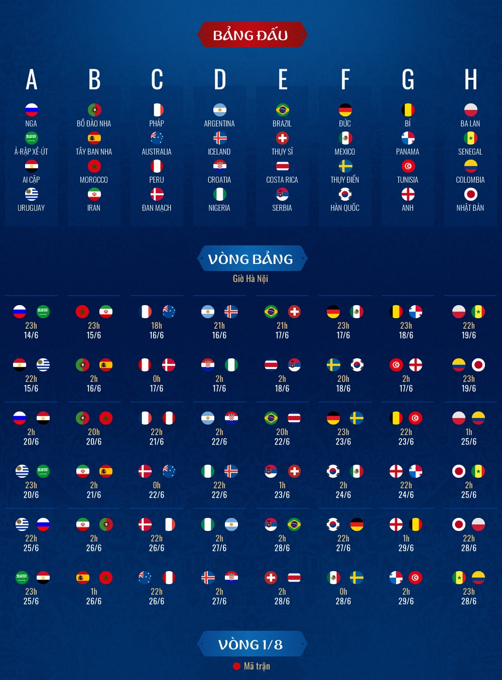Hành trình thi đấu ở World Cup 2018