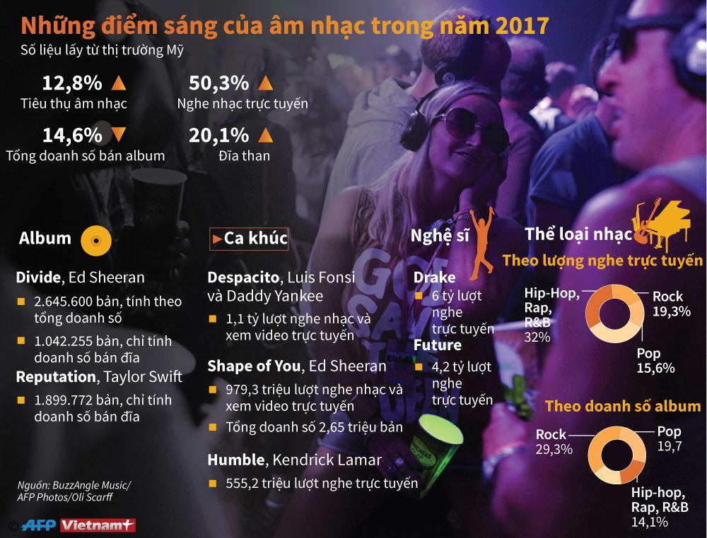 Những điểm sáng của âm nhạc trong năm 2017