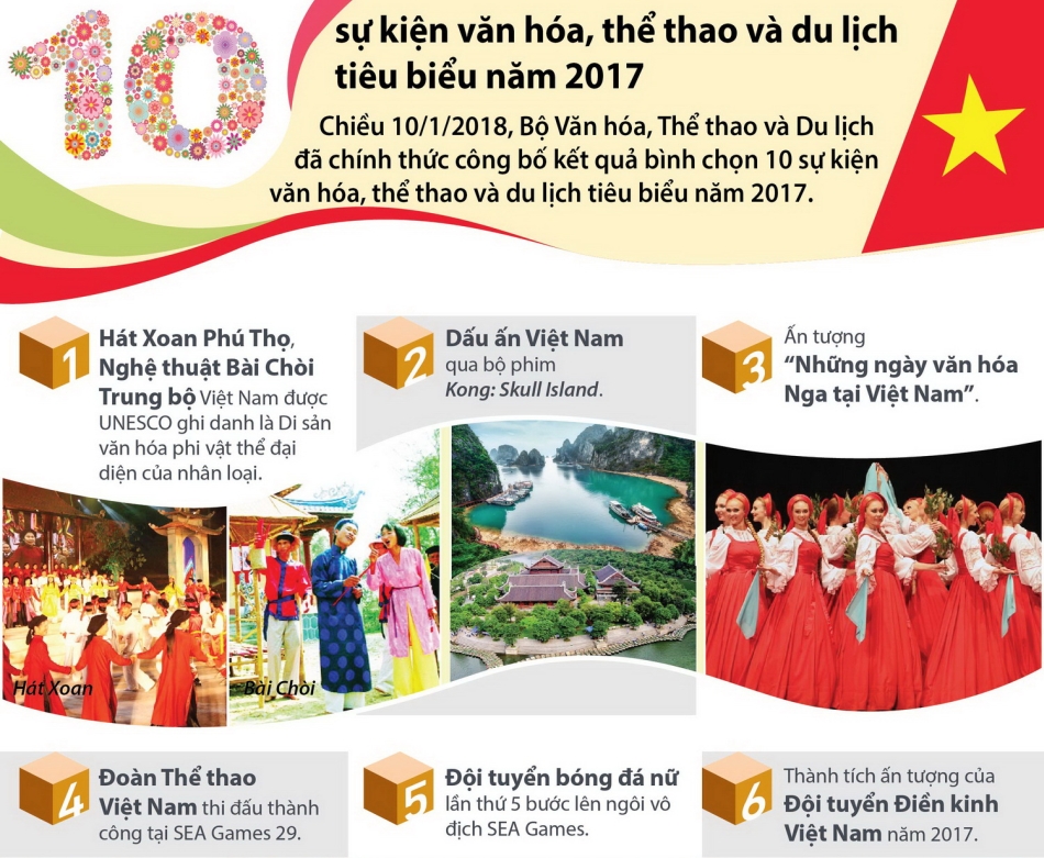 10 sự kiện văn hóa, thể thao và du lịch tiêu biểu 2017