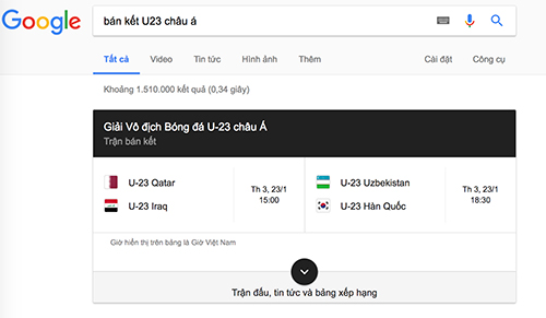 Google không tin Việt Nam vào bán kết U23 châu Á