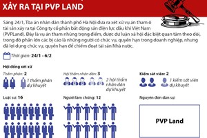 Phiên tòa xét xử vụ án tham ô tài sản tại PVP Land