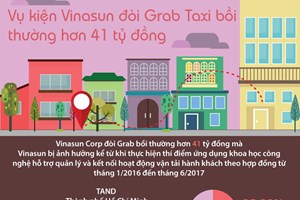 Vụ kiện Vinasun đòi Grab Taxi bồi thường hơn 41 tỷ đồng