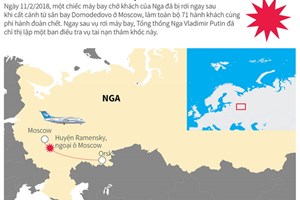 Nga: Rơi máy bay tại Moskva, 71 người thiệt mạng