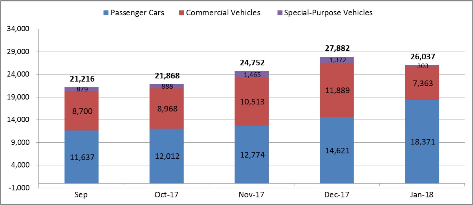 Sản lượng bán hàng ôtô trên toàn thị trường tháng 1/2018 - Nguồn: VAMA.