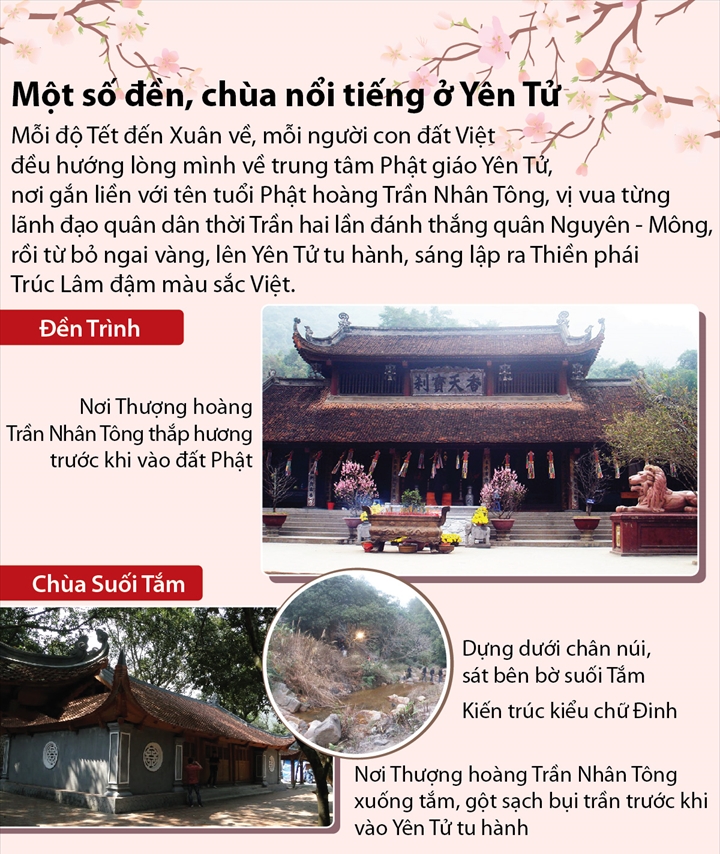 Một số đền, chùa nổi tiếng ở miền đất Phật Yên Tử