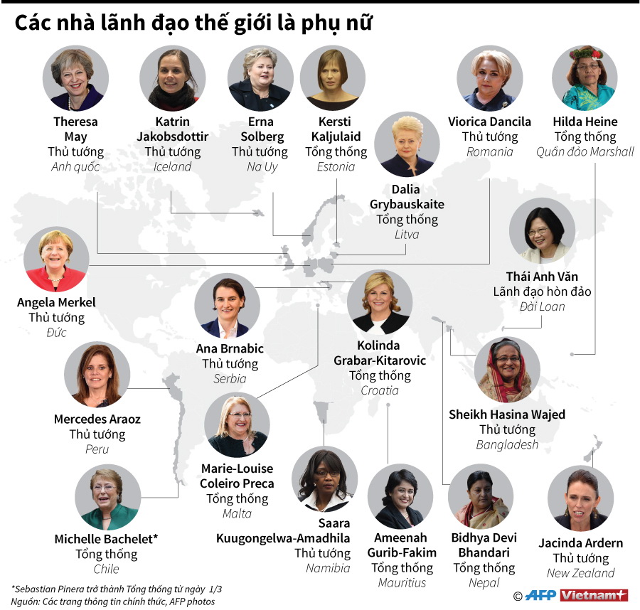 "Điểm danh" các nhà lãnh đạo thế giới là phụ nữ