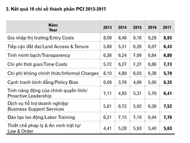 Vị trí quán quân và bước chân không được nghỉ