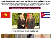 Toàn cảnh chuyến thăm Cuba của Tổng Bí thư Nguyễn Phú Trọng