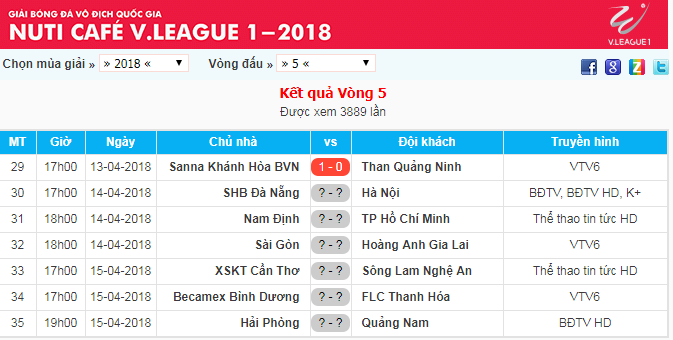Kết quả và lịch thi đấu vòng 5 V.League 2018.